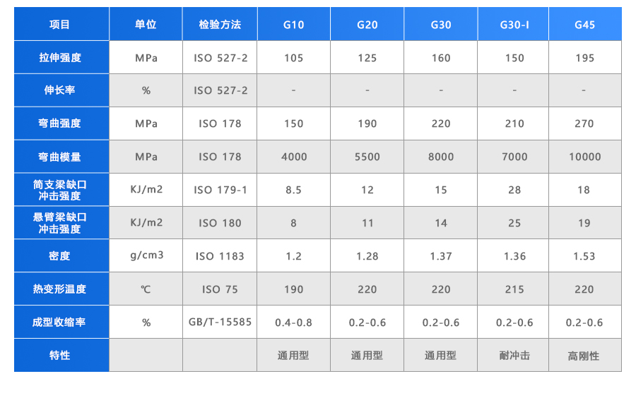 900-玻纖增強(qiáng)_04